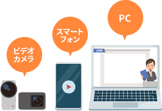 ビデオカメラ・PC・スマートフォン