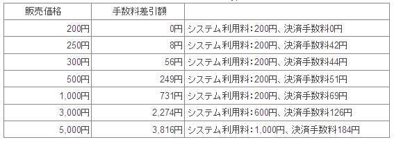 金額例