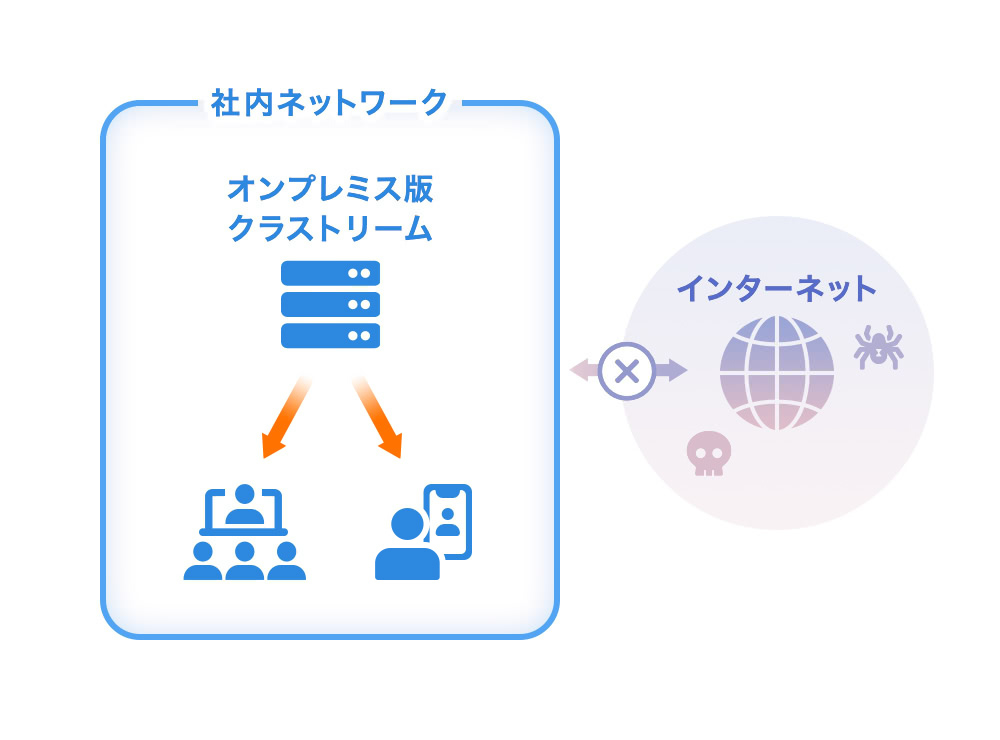 閉じたネットワークの図