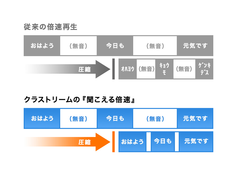 60分の授業を30分にする技術の図