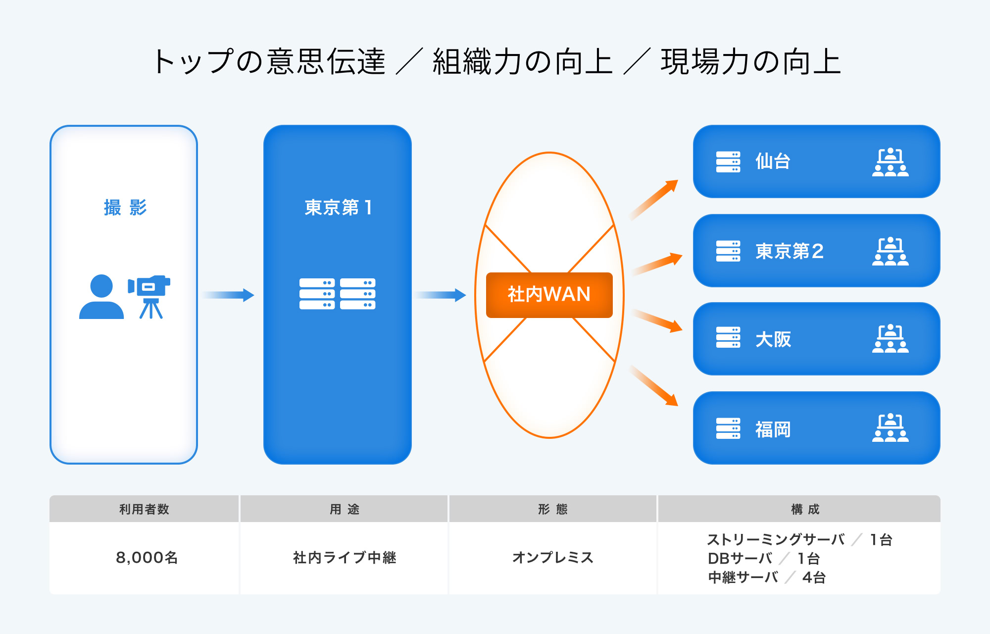 自動車関連企業（東証一部上場企業）の構成例